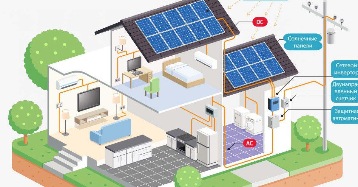 Как извлечь максимальную пользу из приборов, работающих на солнечной энергии?
